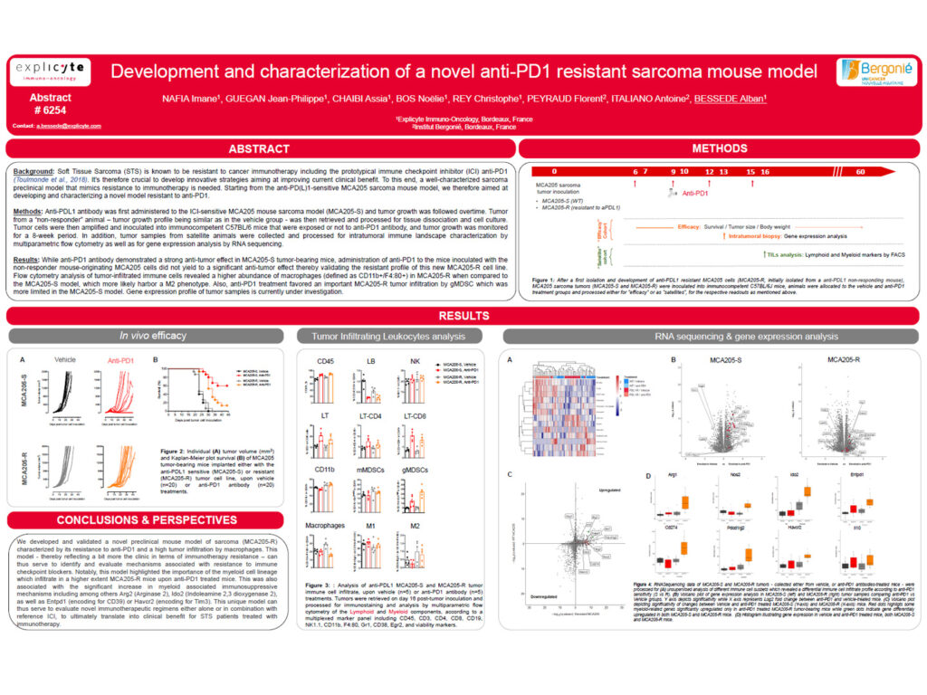 Development and characterization of a novel anti-PD1 resistant sarcoma mouse model