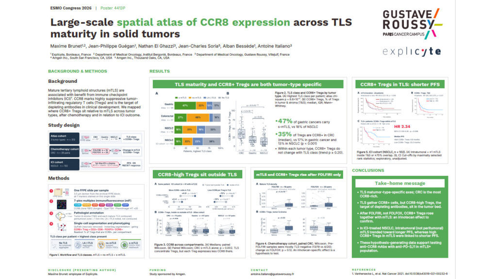 Large-scale spatial atlas of CCR8 expression across TLS maturity in solid tumors